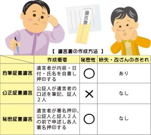 yuigon